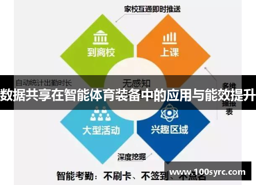 数据共享在智能体育装备中的应用与能效提升