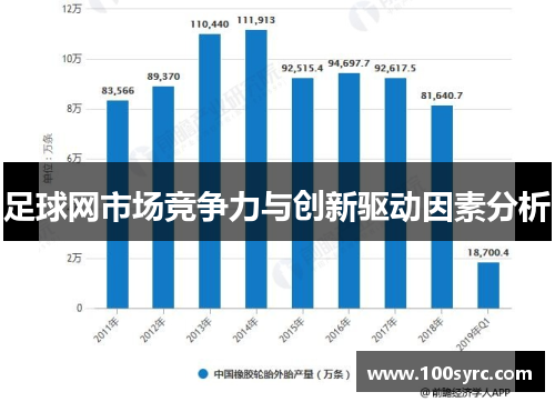 足球网市场竞争力与创新驱动因素分析